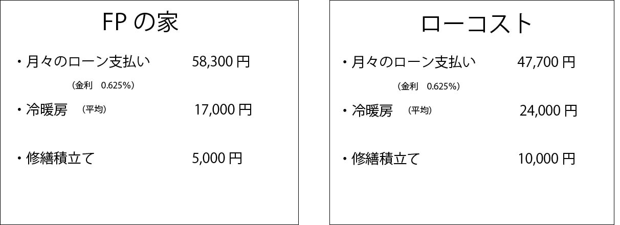修繕費表